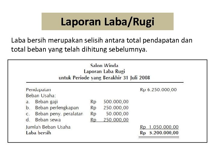 Laporan Laba/Rugi Laba bersih merupakan selisih antara total pendapatan dan total beban yang telah