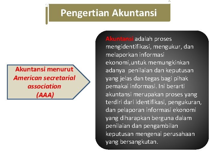 Modul Akuntansi 1 A Untuk Smk Dan Mak
