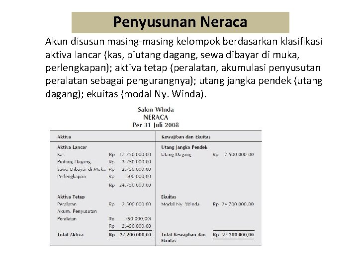 Penyusunan Neraca Akun disusun masing-masing kelompok berdasarkan klasifikasi aktiva lancar (kas, piutang dagang, sewa