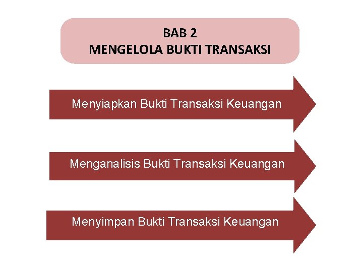 BAB 2 MENGELOLA BUKTI TRANSAKSI Menyiapkan Bukti Transaksi Keuangan Menganalisis Bukti Transaksi Keuangan Menyimpan