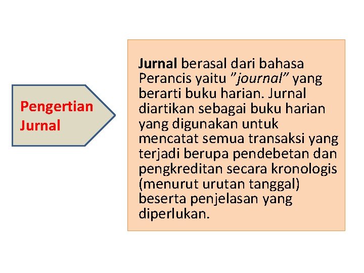 Pengertian Jurnal berasal dari bahasa Perancis yaitu ”journal” yang berarti buku harian. Jurnal diartikan