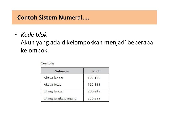 Contoh Sistem Numeral. . • Kode blok Akun yang ada dikelompokkan menjadi beberapa kelompok.