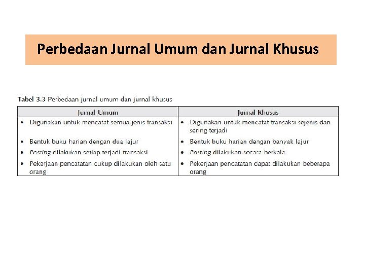 Perbedaan Jurnal Umum dan Jurnal Khusus 