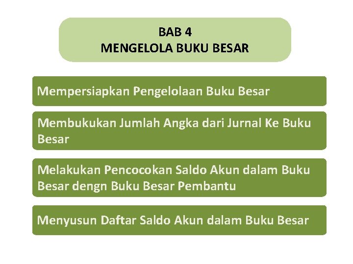 BAB 4 MENGELOLA BUKU BESAR Mempersiapkan Pengelolaan Buku Besar Membukukan Jumlah Angka dari Jurnal