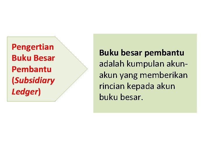 Pengertian Buku Besar Pembantu (Subsidiary Ledger) Buku besar pembantu adalah kumpulan akun yang memberikan