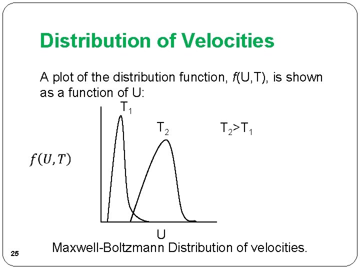 Distribution of Velocities A plot of the distribution function, f(U, T), is shown as