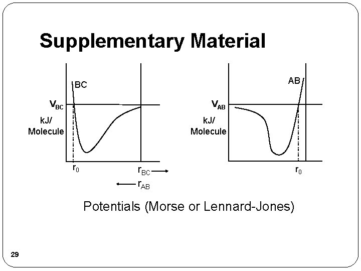 Supplementary Material AB BC VAB k. J/ Molecule r 0 r. BC r. AB