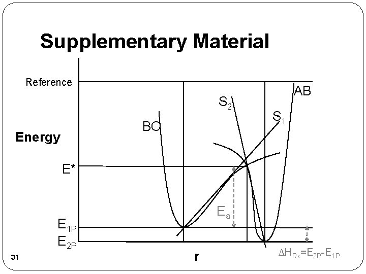Supplementary Material Reference S 2 BC Energy AB S 1 E* E 1 P