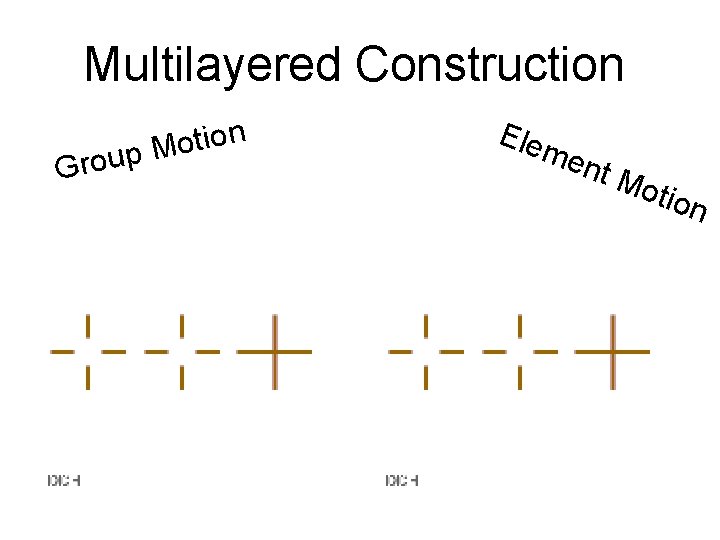 Multilayered Construction Gro n o i t o up M Ele me nt M