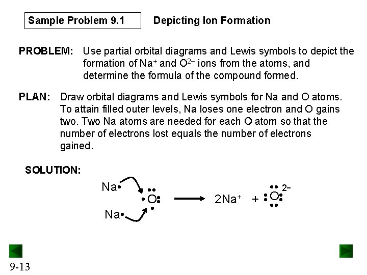Sample Problem 9. 1 Depicting Ion Formation PROBLEM: Use partial orbital diagrams and Lewis