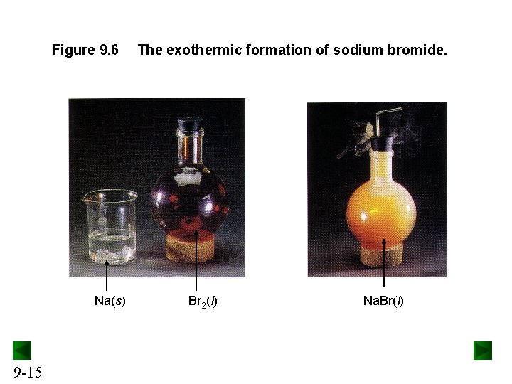 Figure 9. 6 Na(s) 9 -15 The exothermic formation of sodium bromide. Br 2(l)
