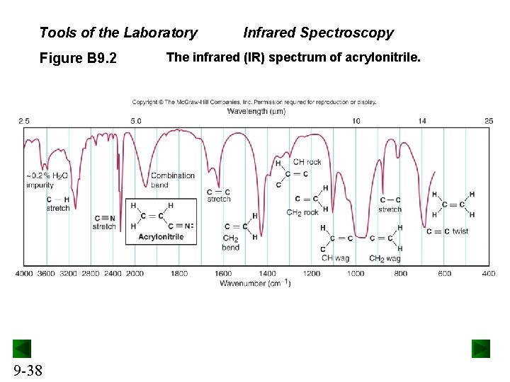 Tools of the Laboratory Figure B 9. 2 9 -38 Infrared Spectroscopy The infrared