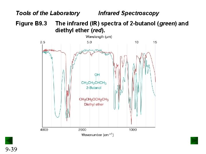 Tools of the Laboratory Figure B 9. 3 9 -39 Infrared Spectroscopy The infrared