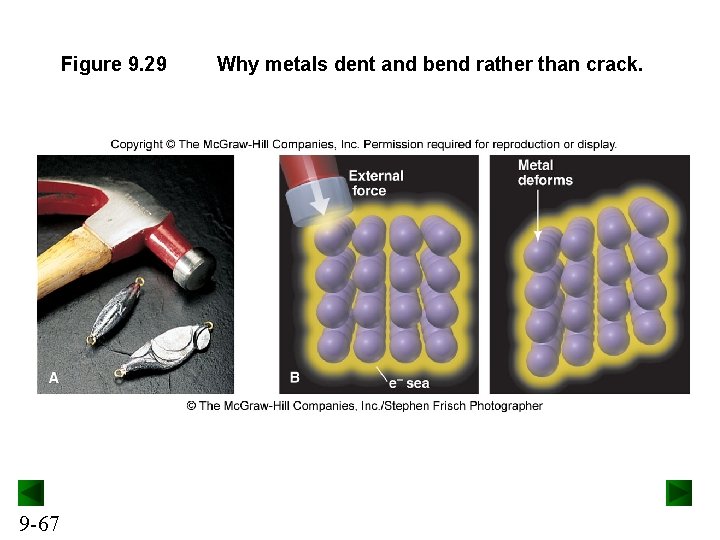 Figure 9. 29 9 -67 Why metals dent and bend rather than crack. 