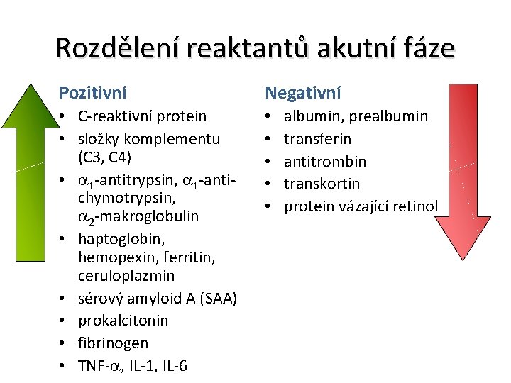 Rozdělení reaktantů akutní fáze Pozitivní Negativní • C-reaktivní protein • složky komplementu (C 3,