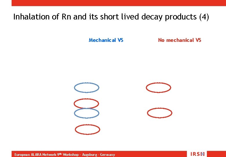 Inhalation of Rn and its short lived decay products (4) Mechanical VS European ALARA