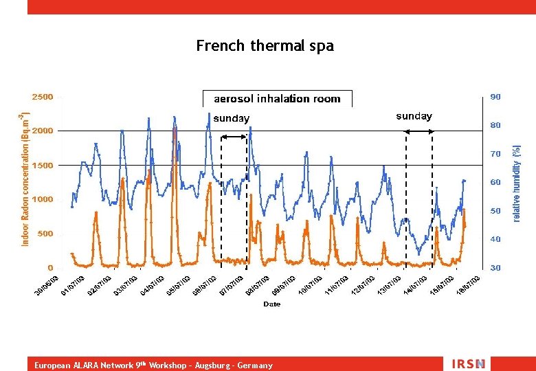 French thermal spa European ALARA Network 9 th Workshop – Augsburg - Germany 