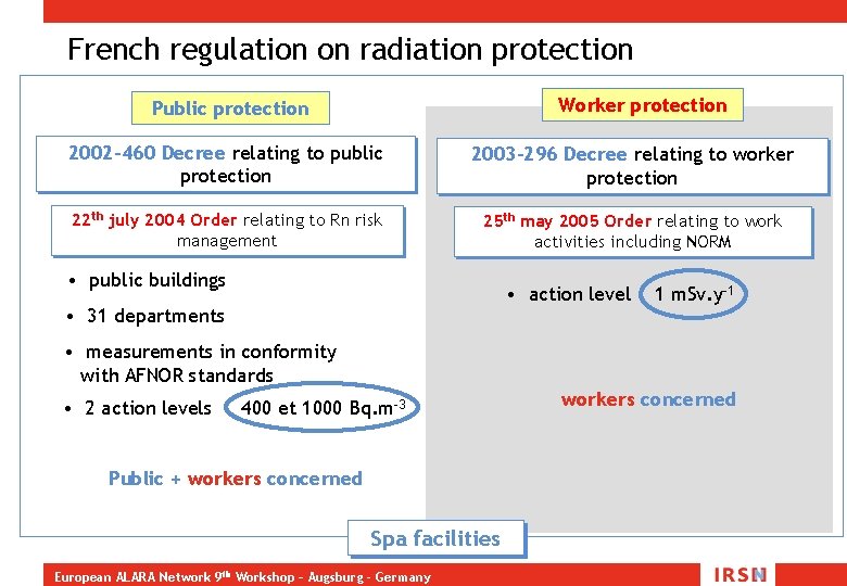 French regulation on radiation protection Worker protection Public protection 2002 -460 Decree relating to