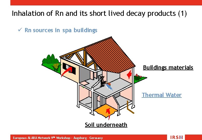 Inhalation of Rn and its short lived decay products (1) ü Rn sources in