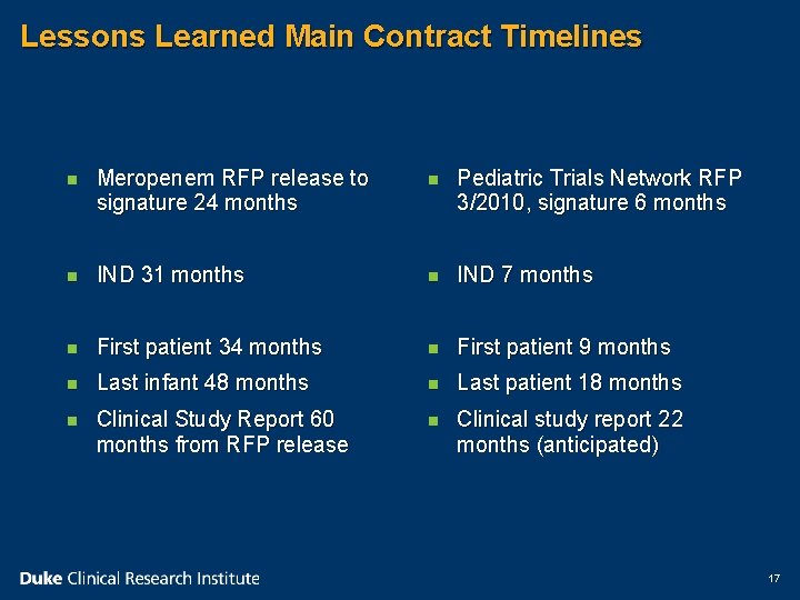 Lessons Learned Main Contract Timelines n Meropenem RFP release to signature 24 months n