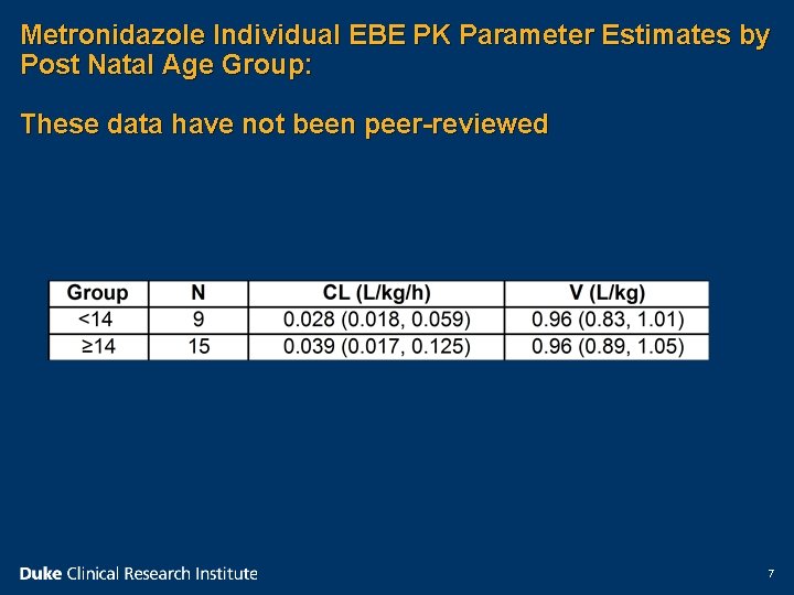 Metronidazole Individual EBE PK Parameter Estimates by Post Natal Age Group: These data have