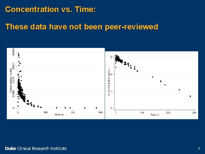 Concentration vs. Time: These data have not been peer-reviewed 8 