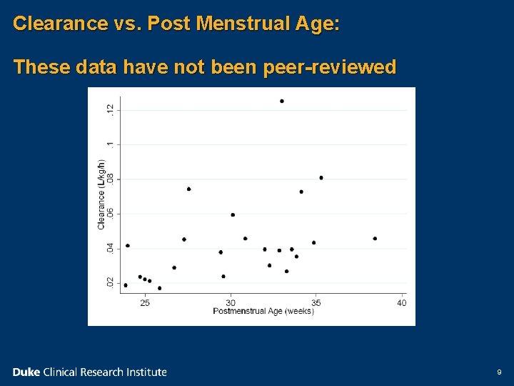 Clearance vs. Post Menstrual Age: These data have not been peer-reviewed 9 