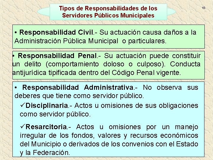 Tipos de Responsabilidades de los Servidores Públicos Municipales • Responsabilidad Civil. - Su actuación Tipos de Responsabilidades de los Servidores Públicos Municipales • Responsabilidad Civil. - Su actuación