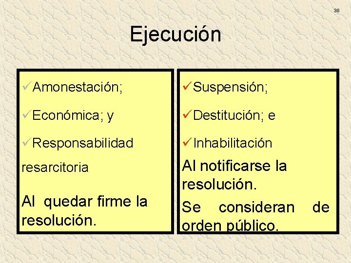 38 Ejecución üAmonestación; üSuspensión; üEconómica; y üDestitución; e üResponsabilidad üInhabilitación resarcitoria Al notificarse la 38 Ejecución üAmonestación; üSuspensión; üEconómica; y üDestitución; e üResponsabilidad üInhabilitación resarcitoria Al notificarse la