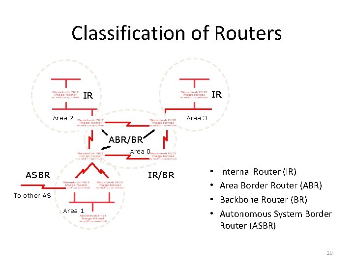 Classification of Routers IR R 1 R 2 Area 2 IR Area 3 Rc