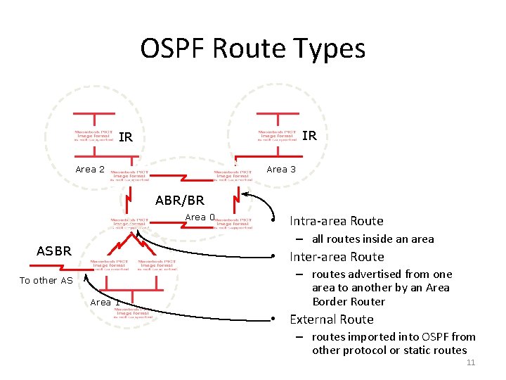 OSPF Route Types IR R 1 IR R 2 Area 3 Rc Rb ABR/BR