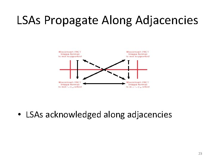 LSAs Propagate Along Adjacencies DR BDR • LSAs acknowledged along adjacencies 23 