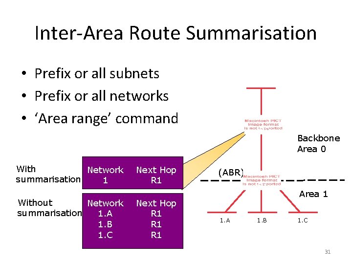 Inter-Area Route Summarisation • Prefix or all subnets • Prefix or all networks •