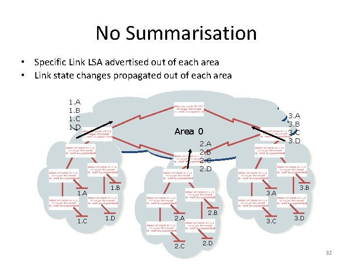 No Summarisation • Specific Link LSA advertised out of each area • Link state