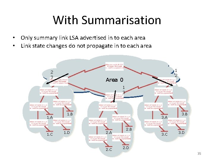 With Summarisation • Only summary link LSA advertised in to each area • Link