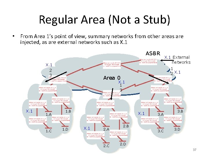 Regular Area (Not a Stub) • From Area 1’s point of view, summary networks