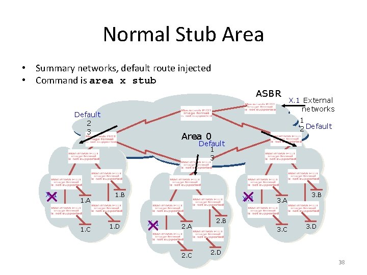 Normal Stub Area • Summary networks, default route injected • Command is area x