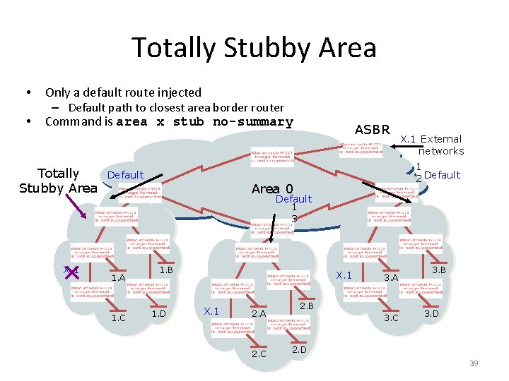 Totally Stubby Area • • Only a default route injected – Default path to