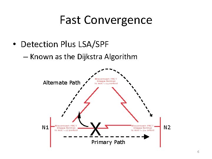 Fast Convergence • Detection Plus LSA/SPF – Known as the Dijkstra Algorithm Alternate Path