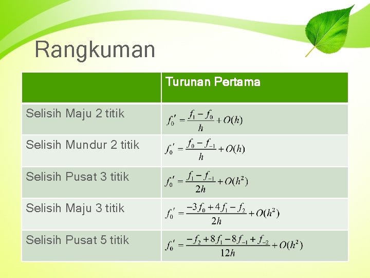 Rangkuman Turunan Pertama Selisih Maju 2 titik Selisih Mundur 2 titik Selisih Pusat 3