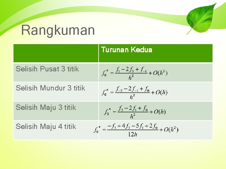 Rangkuman Turunan Kedua Selisih Pusat 3 titik Selisih Mundur 3 titik Selisih Maju 4