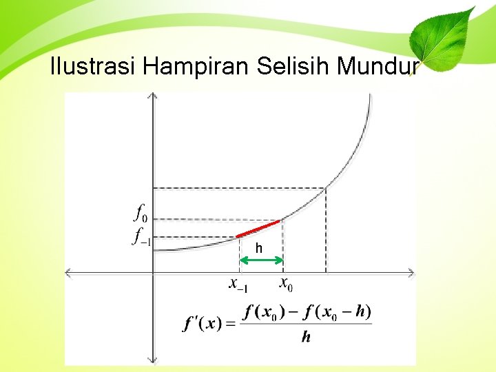 Ilustrasi Hampiran Selisih Mundur h 