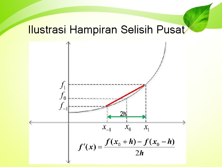 Ilustrasi Hampiran Selisih Pusat 2 h 