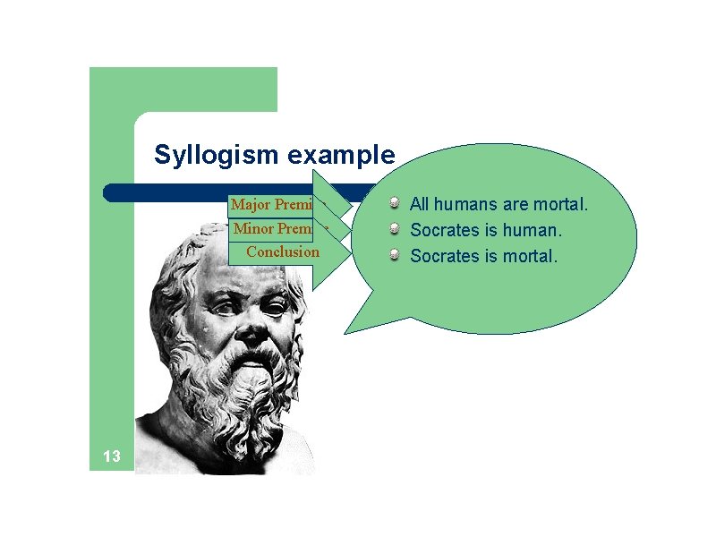 Syllogism example Major Premise Minor Premise Conclusion 13 All humans are mortal. Socrates is
