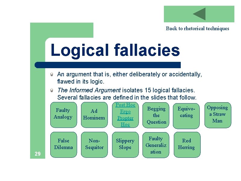 Back to rhetorical techniques Logical fallacies An argument that is, either deliberately or accidentally,