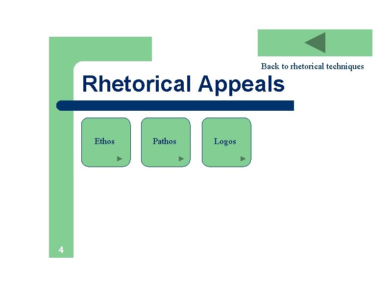 Back to rhetorical techniques Rhetorical Appeals Ethos 4 Pathos Logos 