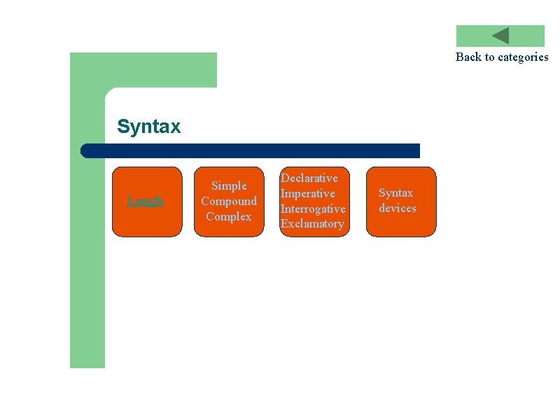 Back to categories Syntax Length Simple Compound Complex Declarative Imperative Interrogative Exclamatory Syntax devices