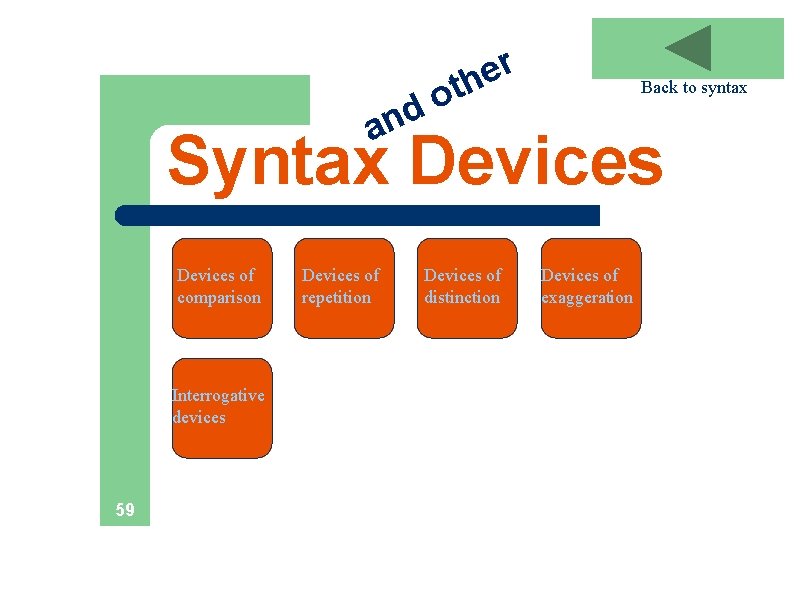 r e th Back to syntax o d an Syntax Devices of comparison Interrogative