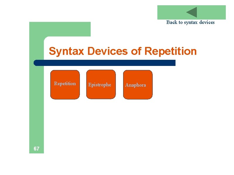 Back to syntax devices Syntax Devices of Repetition 67 Text Epistrophe Anaphora 