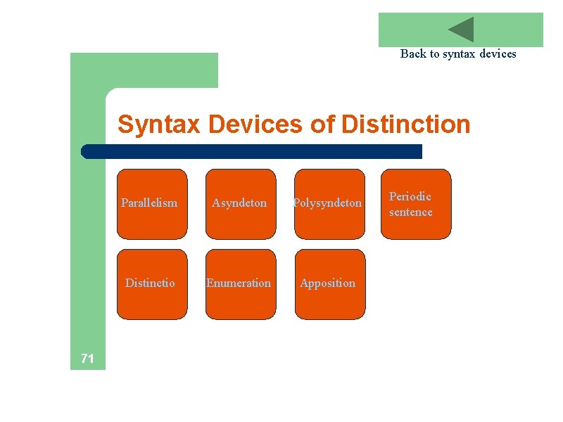 Back to syntax devices Syntax Devices of Distinction 71 Parallelism Asyndeton Polysyndeton Distinctio Enumeration